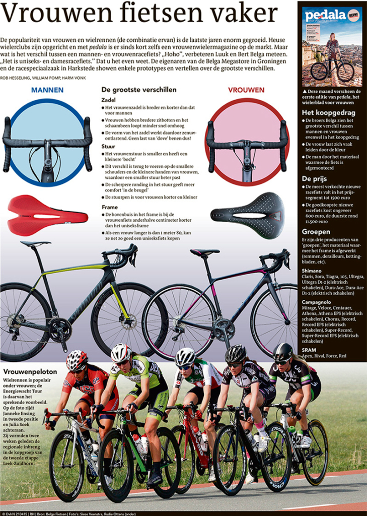 VROUWEN FIETSEN VAKER