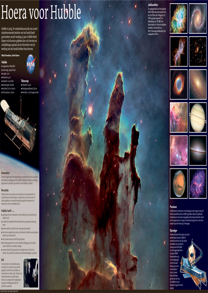 HOERA VOOR HUBBLE