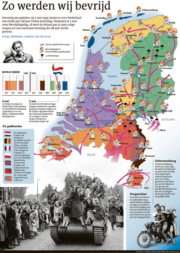 ZO WERDEN WIJ BEVRIJD