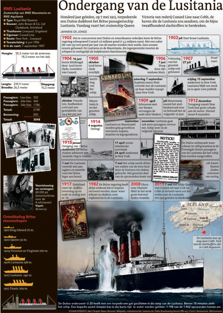 ONDERGANG VAN DE LUSITANIA