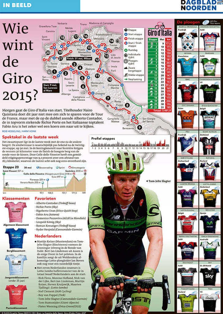 WIE WINT DE GIRO 2015?
