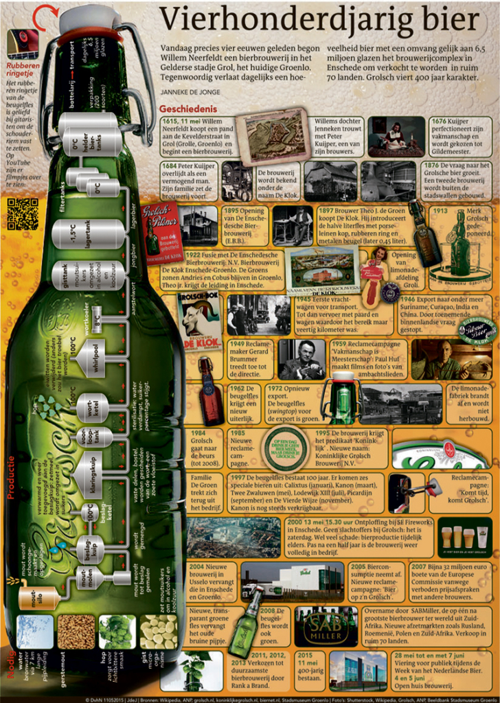VIERHONDERDJARIG BIER