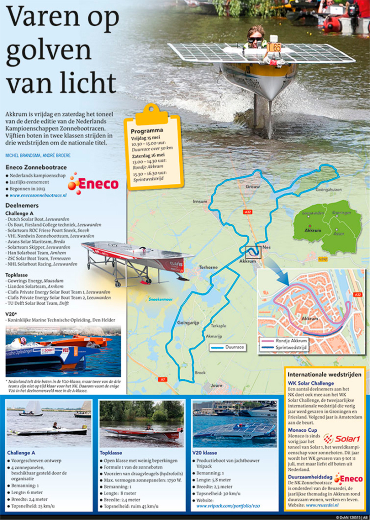 VAREN OP GOLVEN VAN LICHT