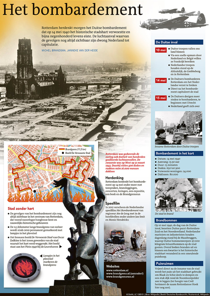 HET BOMBARDEMENT