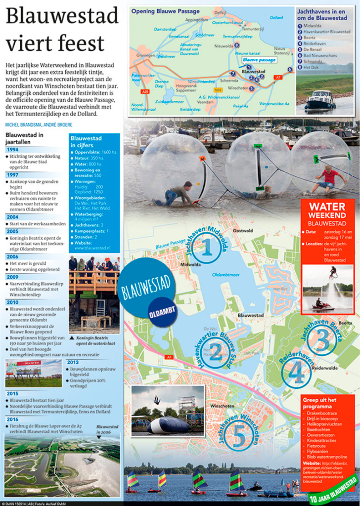 BLAUWESTAD VIERT FEEST