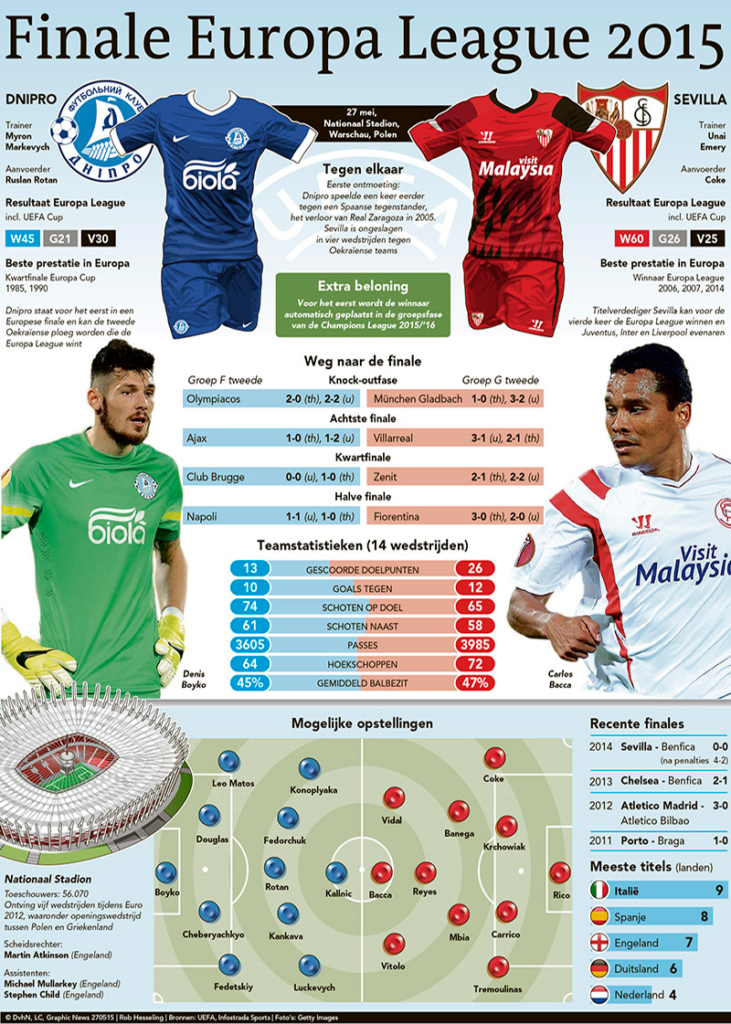 FINALE EUROPA LEAGUE 2015