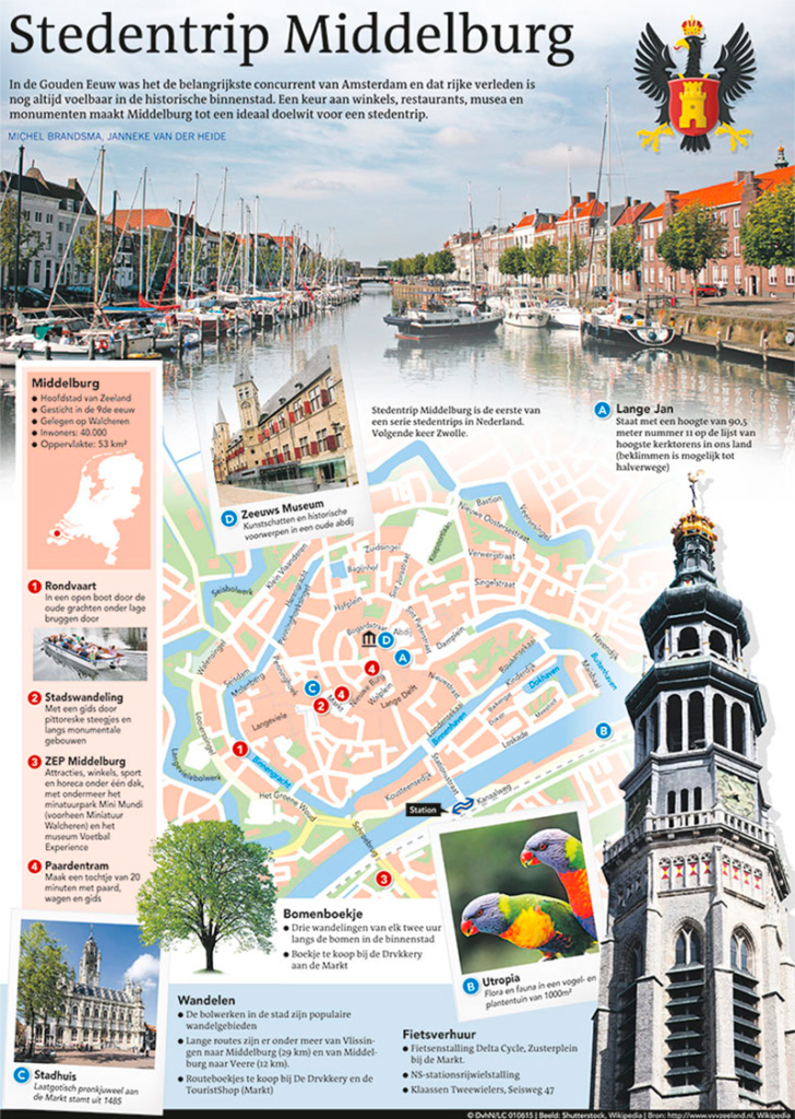 STEDENTRIP MIDDELBURG