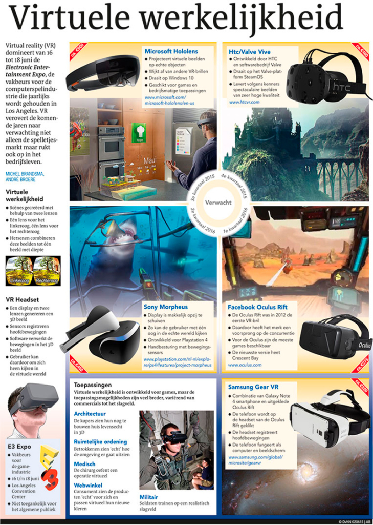 VIRTUELE WERKELIJKHEID
