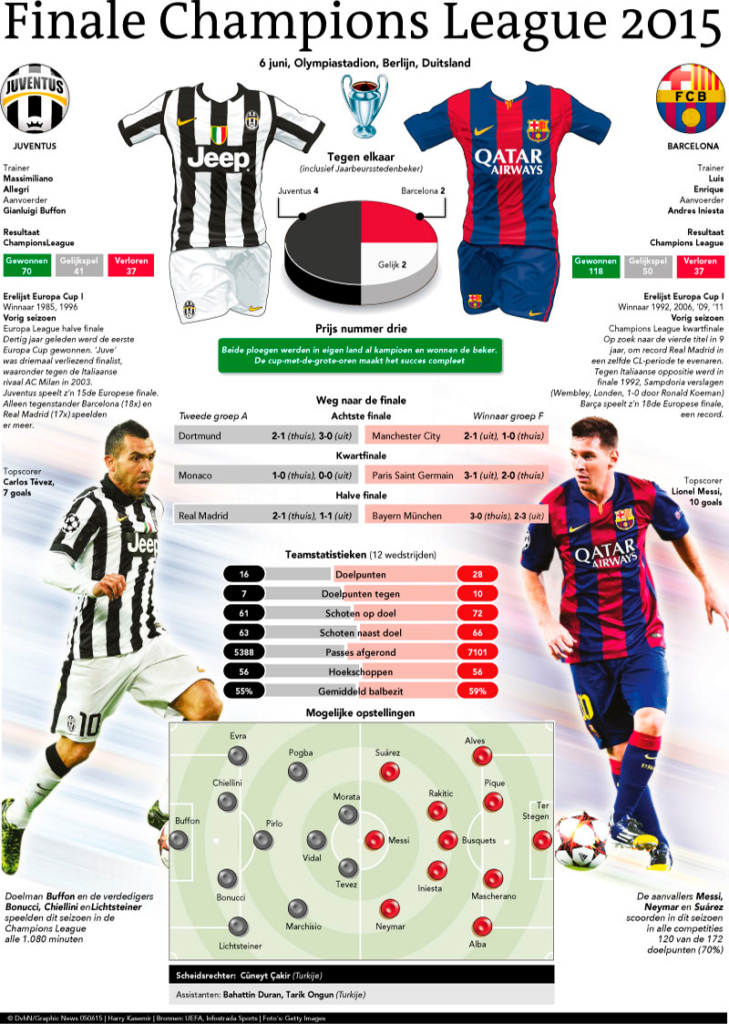 FINALE CHAMPIONS LEAGUE 2015