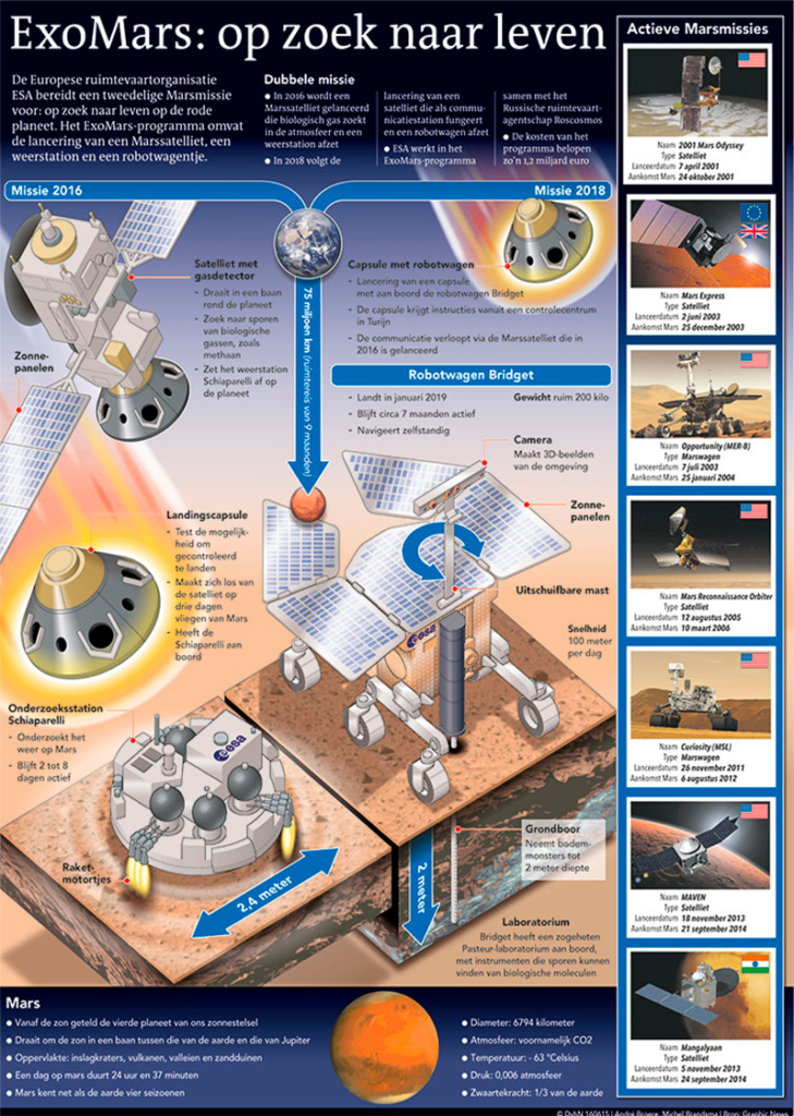 EXOMARS: OP ZOEK NAAR LEVEN
