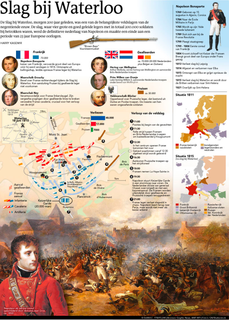 SLAG BIJ WATERLOO