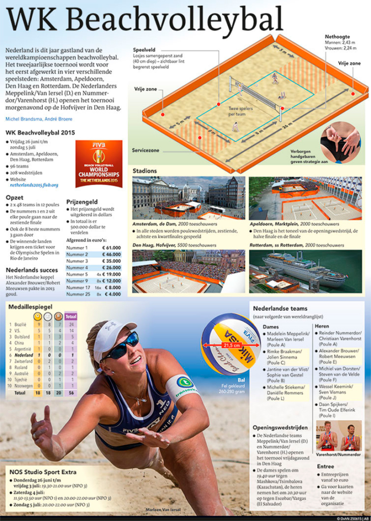 WK BEACHVOLLEYBAL