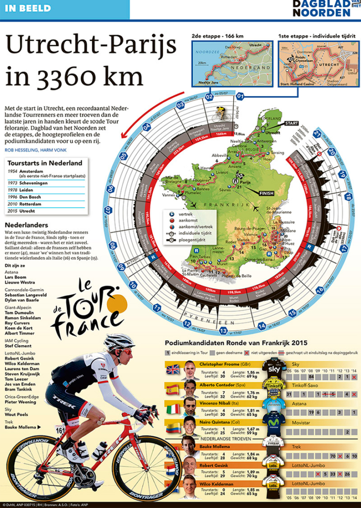 UTRECHT-PARIJS IN 3360 KILOMETER