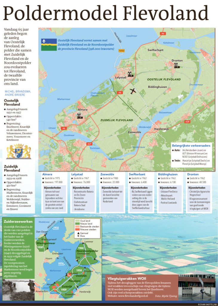 POLDERMODEL FLEVOLAND
