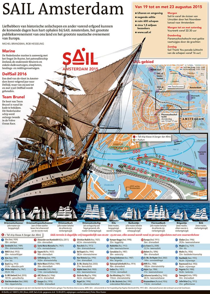 SAIL AMSTERDAM