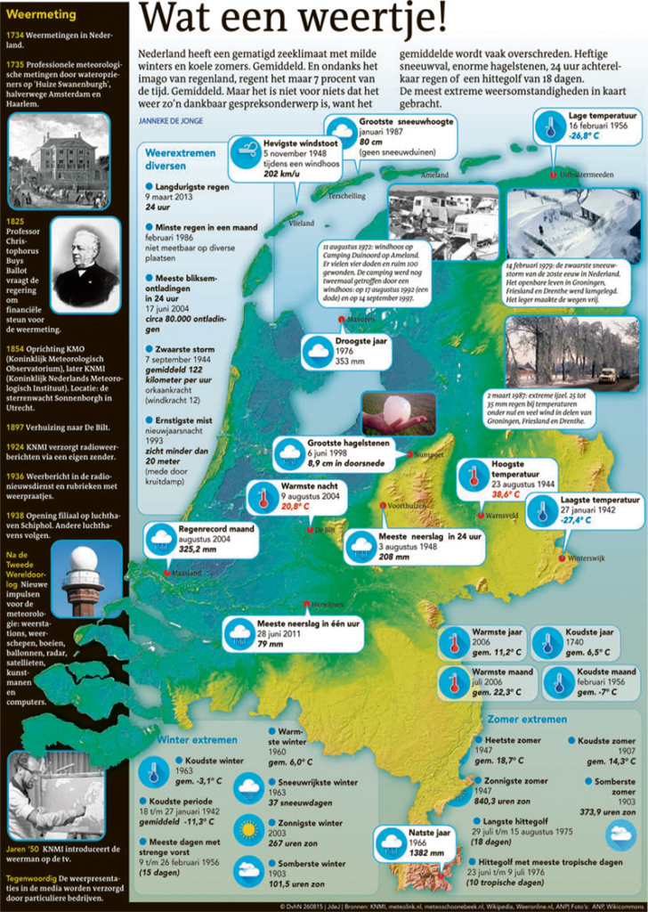 WAT EEN WEERTJE