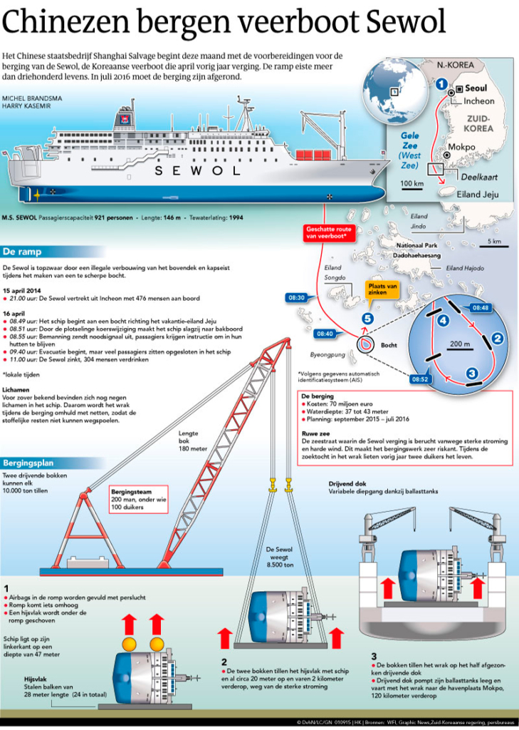 CHINEZEN BERGEN VEERBOOT SEWOL