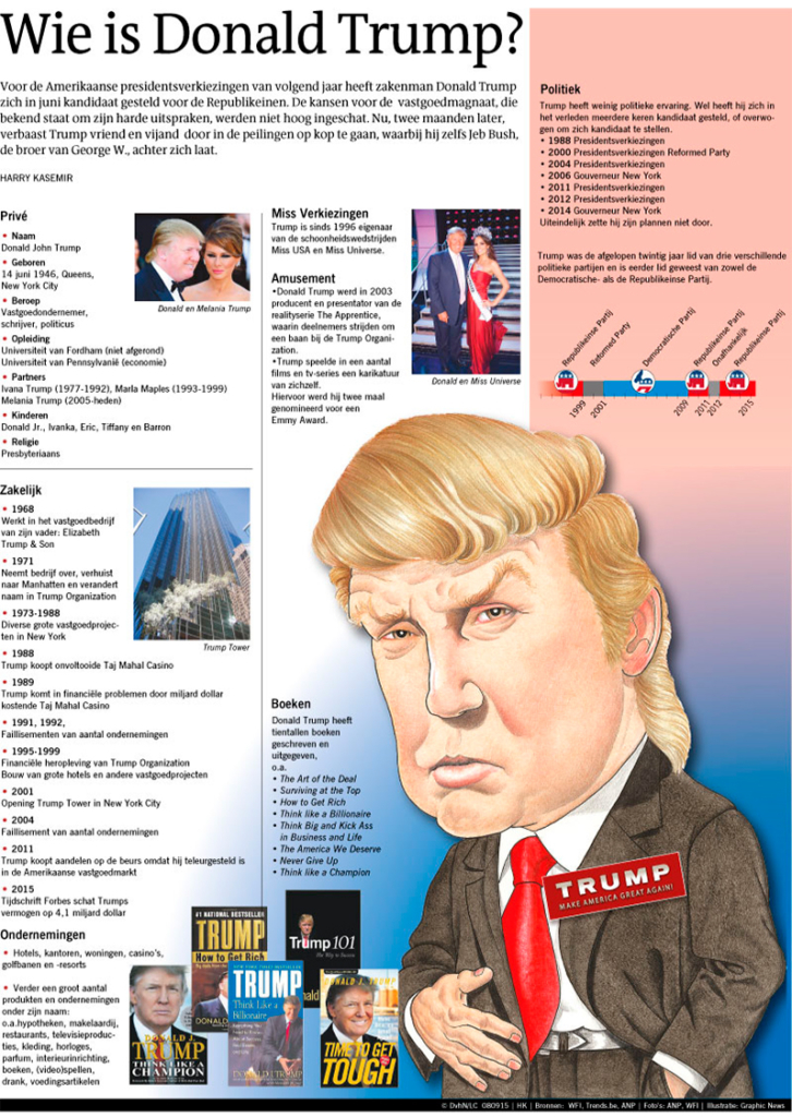 WIE IS DONALD TRUMP