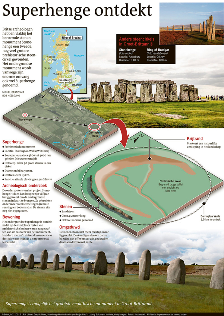 SUPERHENGE ONTDEKT
