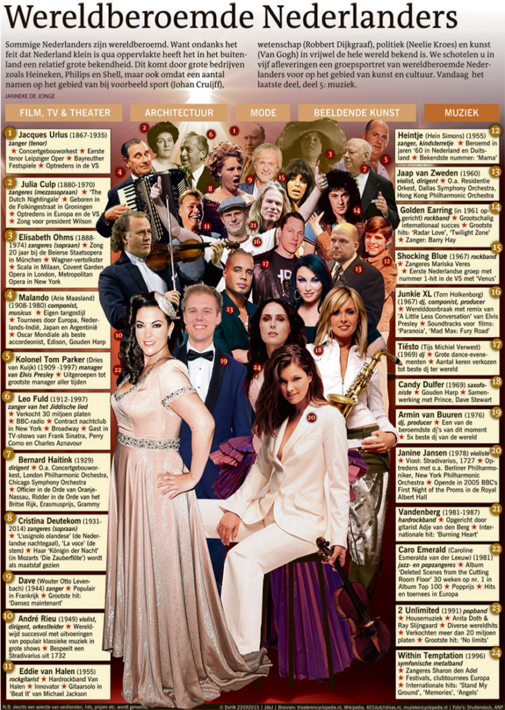 WERELDBEROEMDE NEDERLANDERS 5