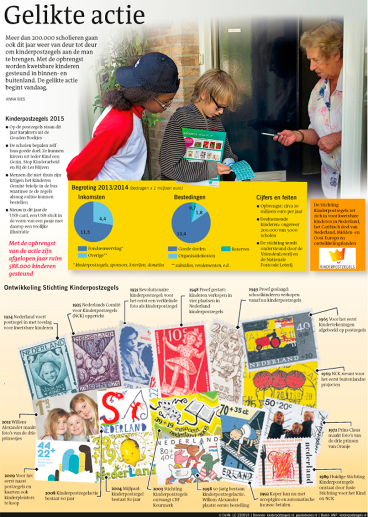 GELIKTE ACTIE