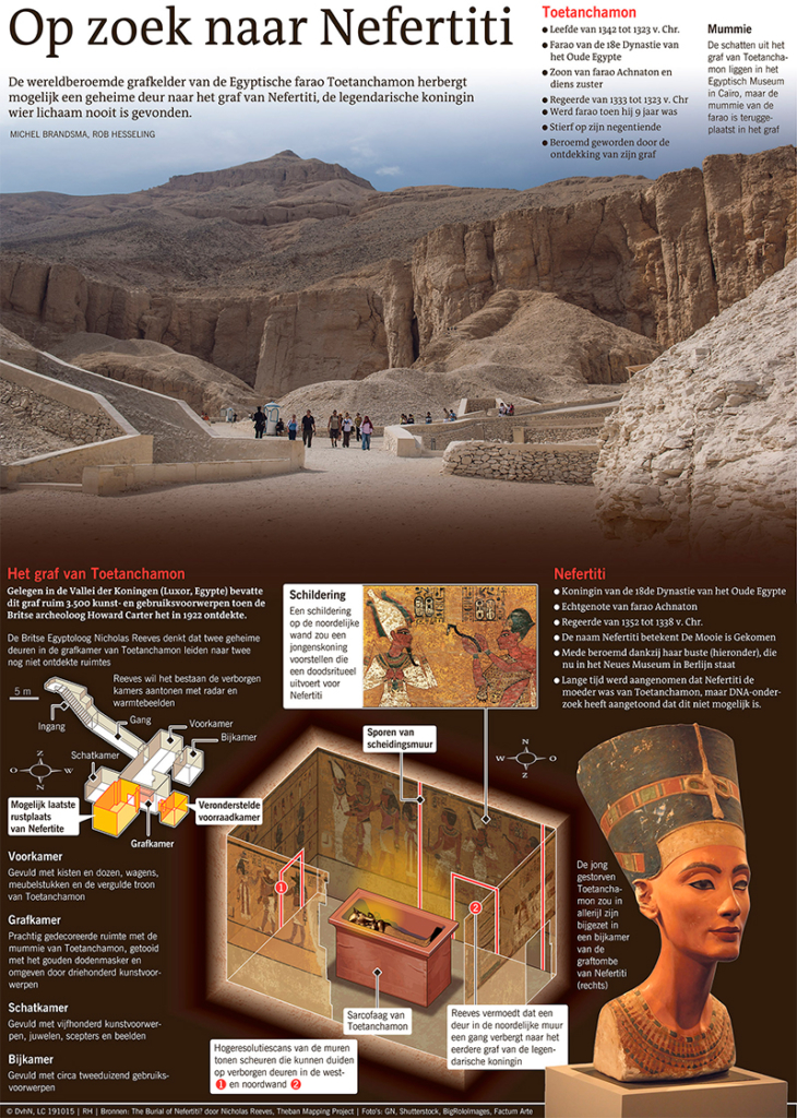 OP ZOEK NAAR NEFERTITI