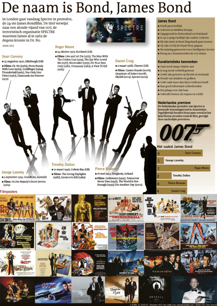 DE NAAM IS BOND, JAMES BOND