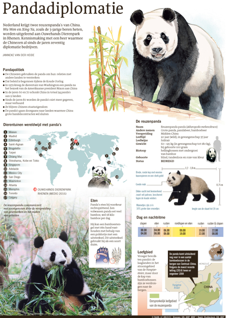 PANDADIPLOMATIE