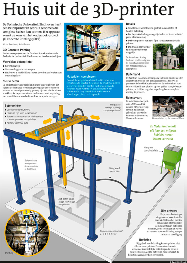 HUIS UIT DE 3D-PRINTER