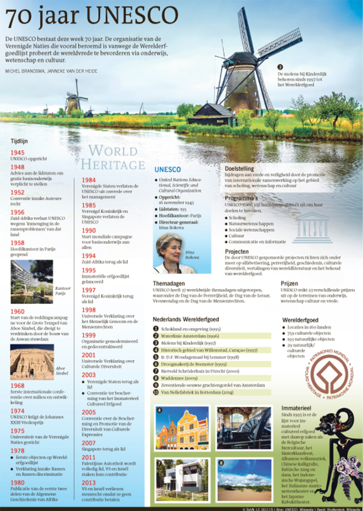 70 JAAR UNESCO