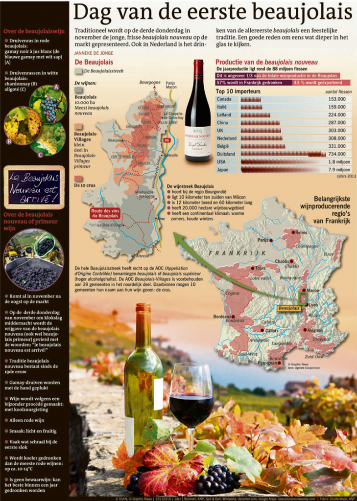 DAG VAN DE EERSTE BEAUJOLAIS