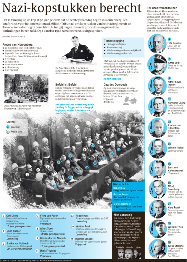 NAZI-KOPSTUKKEN BERECHT