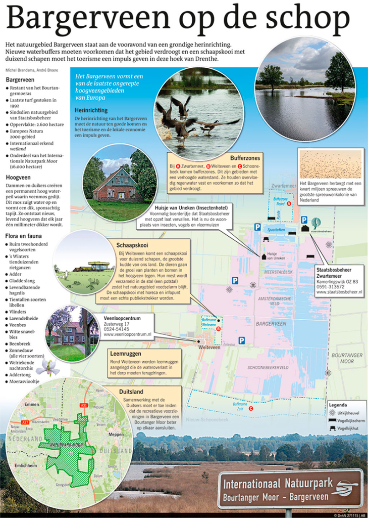 BARGERVEEN OP DE SCHOP