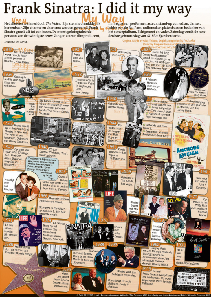 FRANK SINATRA: I DID IT MY WAY