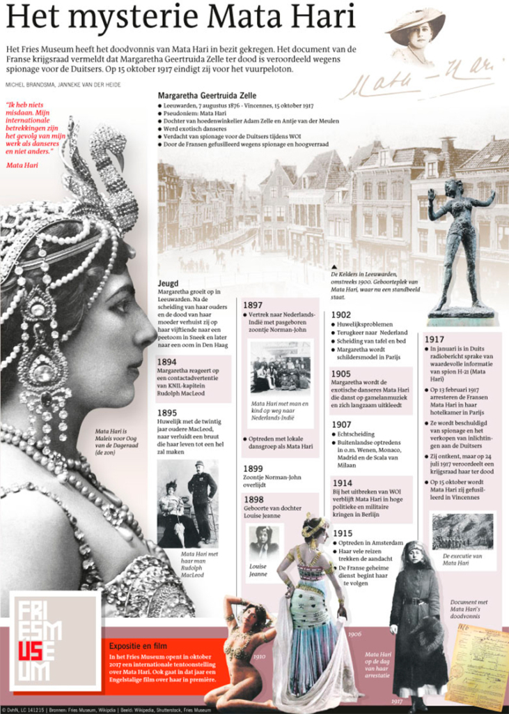 HET MYSTERIE MATA HARI
