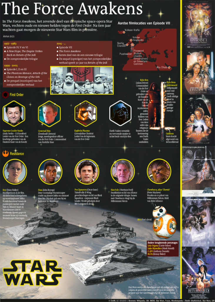 THE FORCE AWAKENS