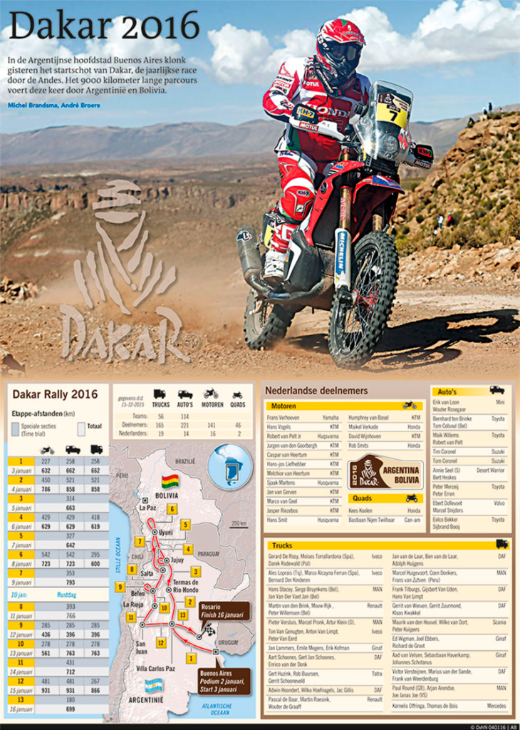 DAKAR 2016