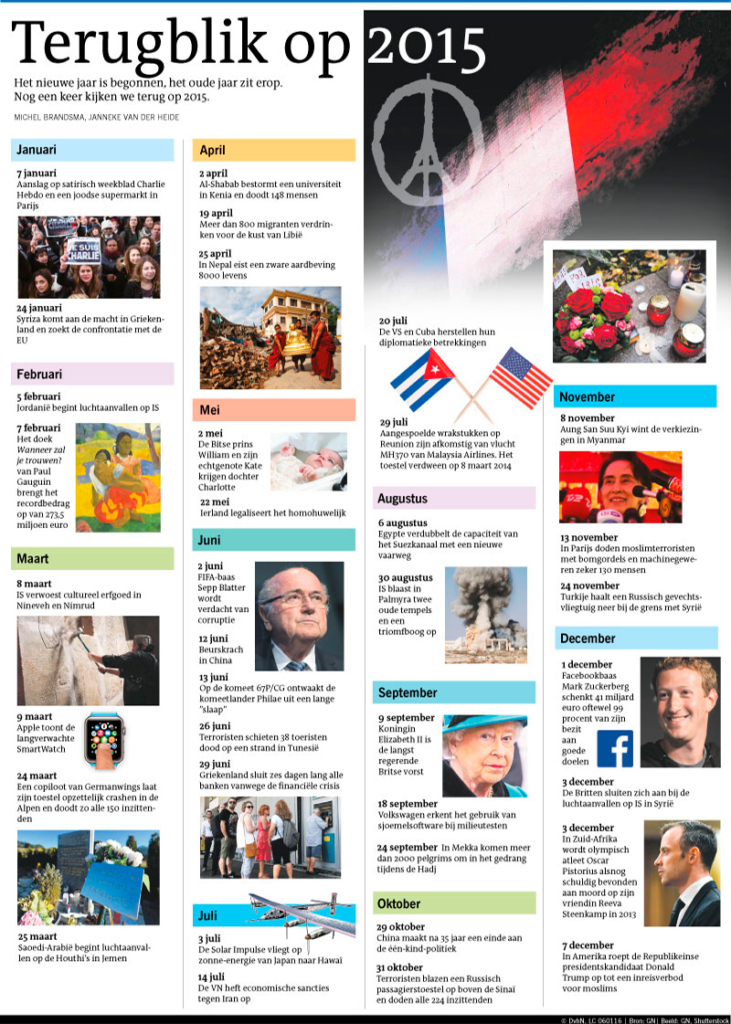 TERUGBLIK OP 2016