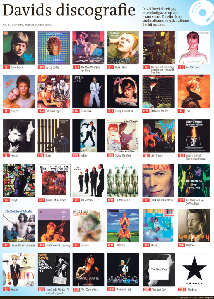 DAVIDS DISCOGRAFIE