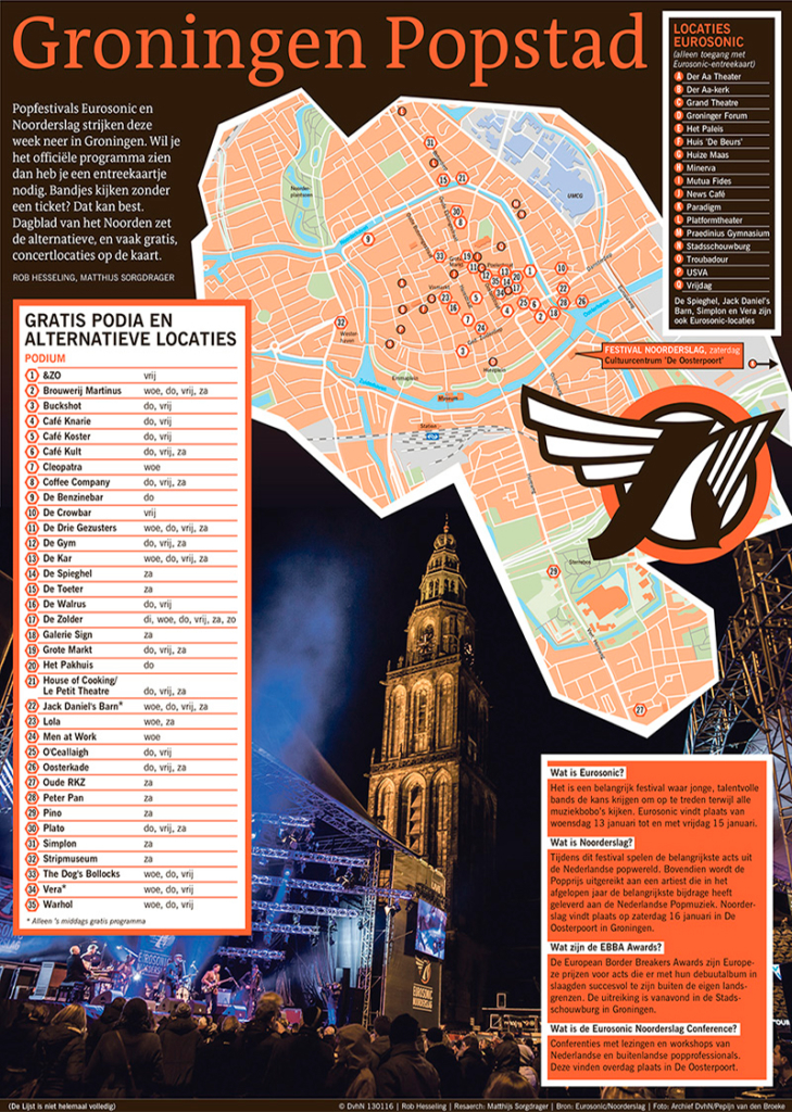 GRONINGEN POPSTAD