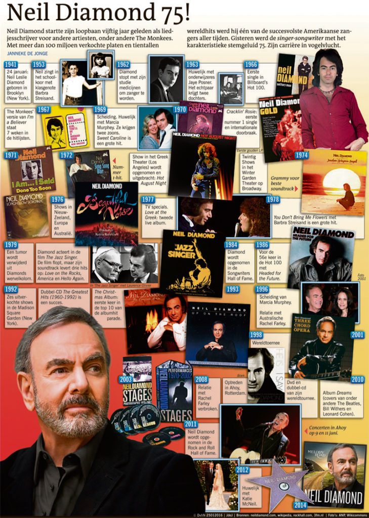 NEIL DIAMOND 75