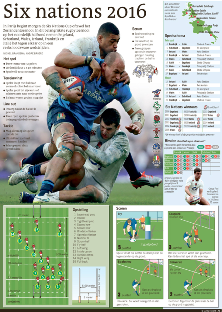 SIX NATIONS CUP 2016