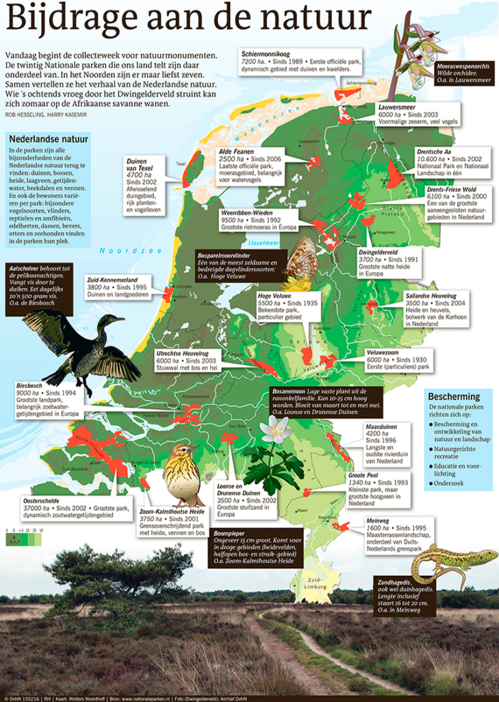 BIJDRAGE AAN DE NATUUR