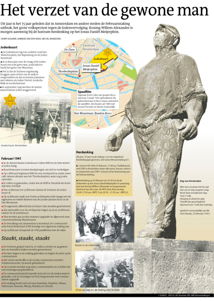 HET VERZET VAN DE GEWONE MAN