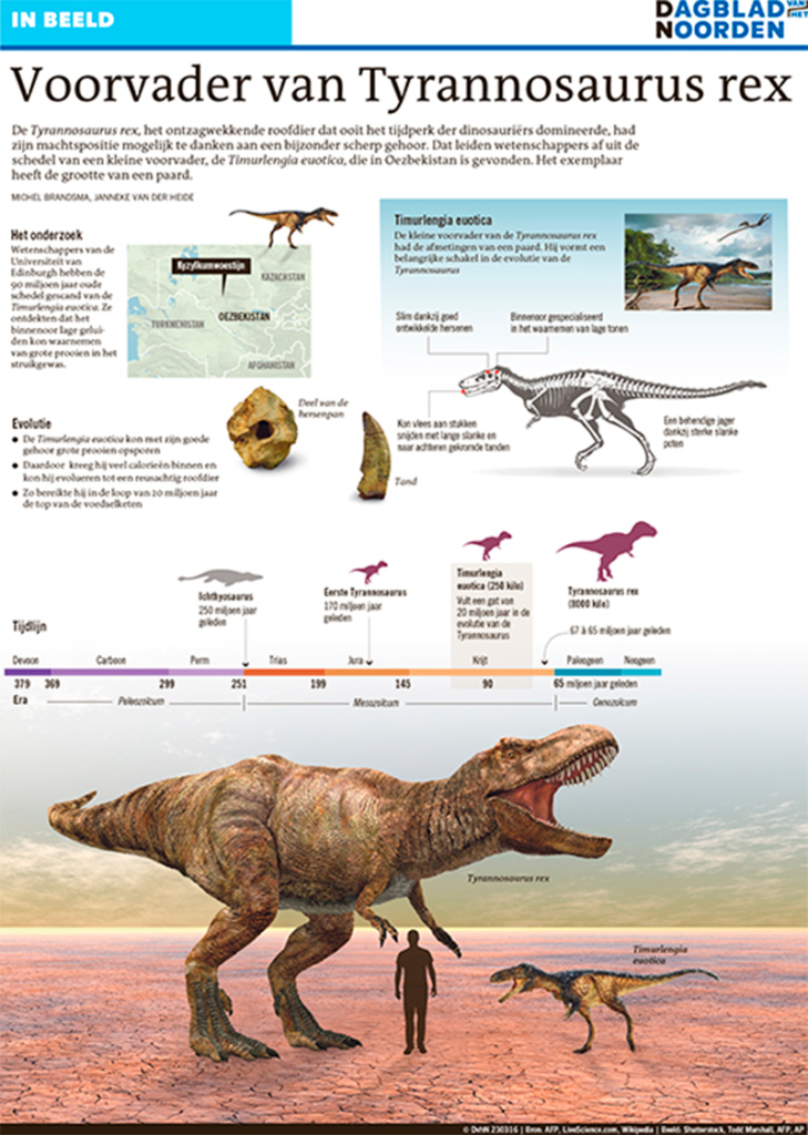 VOORVADER VAN TYRANNOSAURUS REX