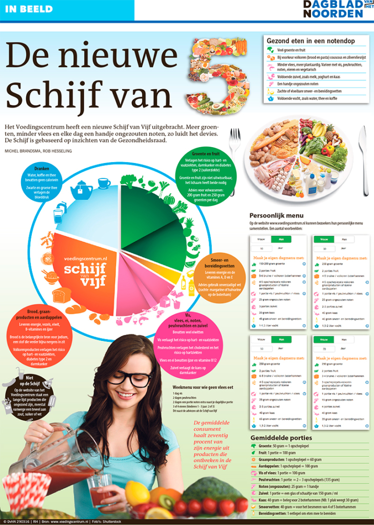 DE SCHIJF VAN VIJF
