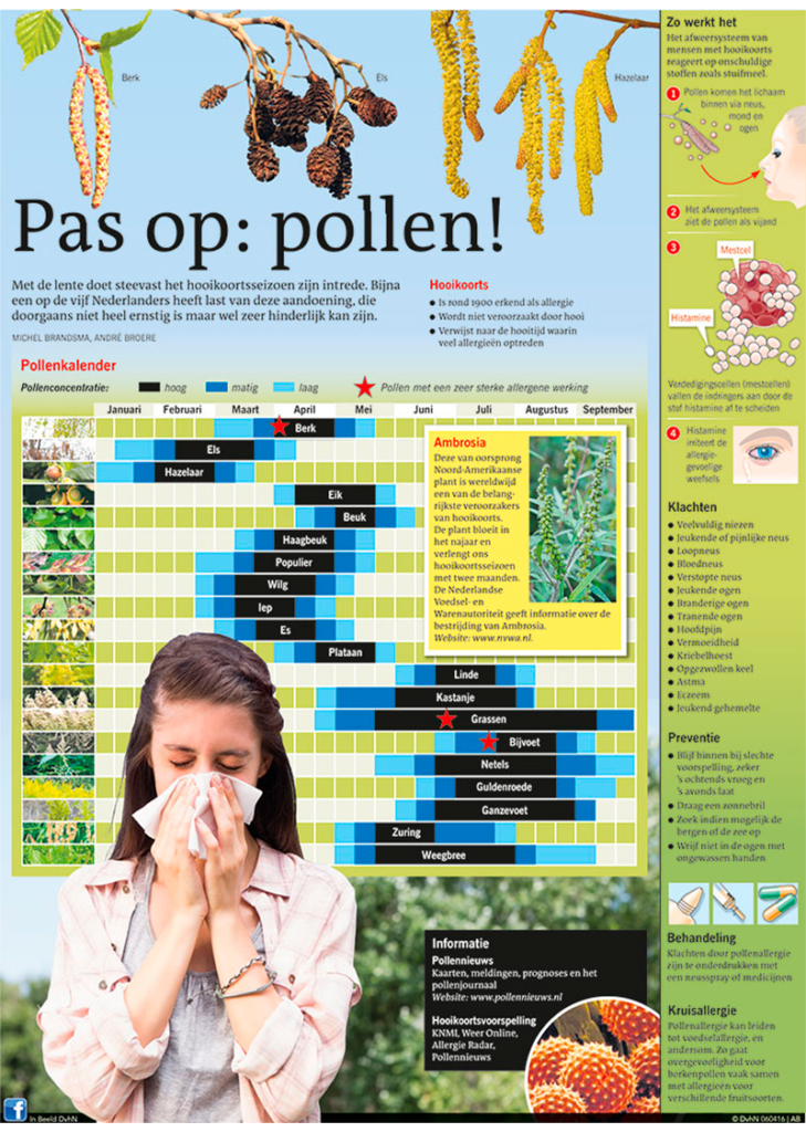 PAS OP: POLLEN