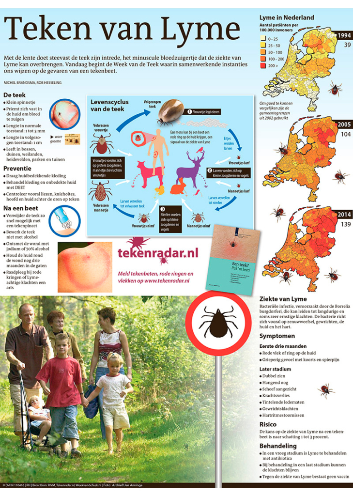 TEKEN VAN LYME