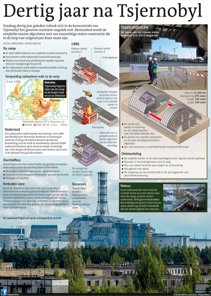 DERTIG JAAR NA TSJERNOBYL