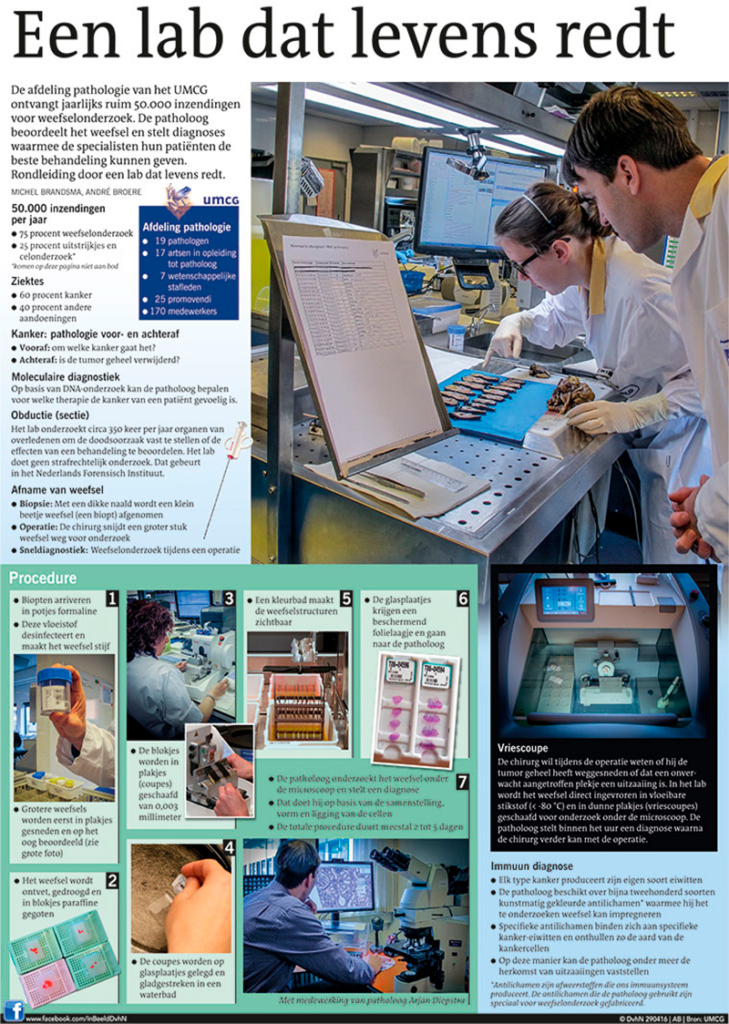 EEN LAB DAT LEVENS REDT